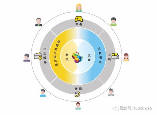 福祿沖刺港交所 9個(gè)月利潤6666萬，武漢再添互聯(lián)網(wǎng)上市企業(yè)