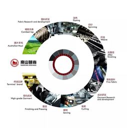 南山智尚 以信息化賦能紡織新未來，榮獲行業(yè)成果獎(jiǎng)