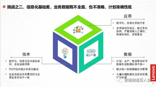 孫為龍參訪聯(lián)想、京東方與北汽技師學(xué)院 深入探索工業(yè)互聯(lián)網(wǎng)數(shù)據(jù)服務(wù)
