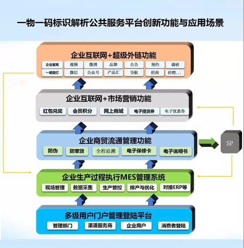 工業(yè)互聯(lián)網(wǎng)標(biāo)識解析體系 打通數(shù)據(jù)服務(wù)的“高速公路”